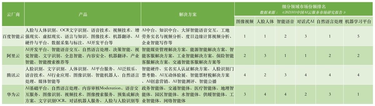 2021年云计算盘点之技术篇：浅析云计算2021年五大关键技术