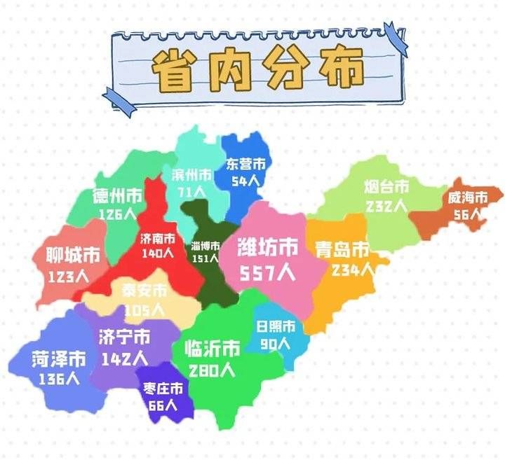 四海五湖|潍坊医学院揭秘萌新大数据，2003年出生的成为新生主力军！