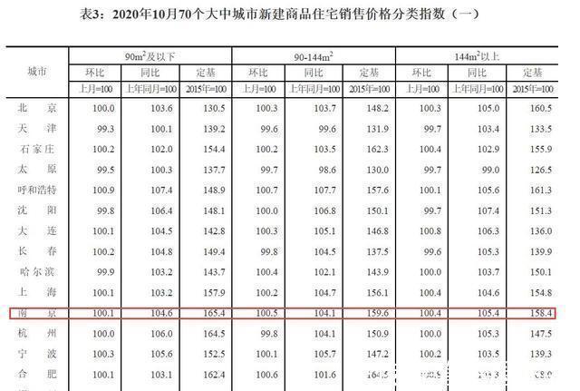一线城市|为什么大城市买小房子，而小城市要买大房子？
