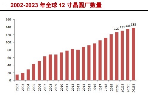 中国大陆|半导体硅片产业研究报告(下)