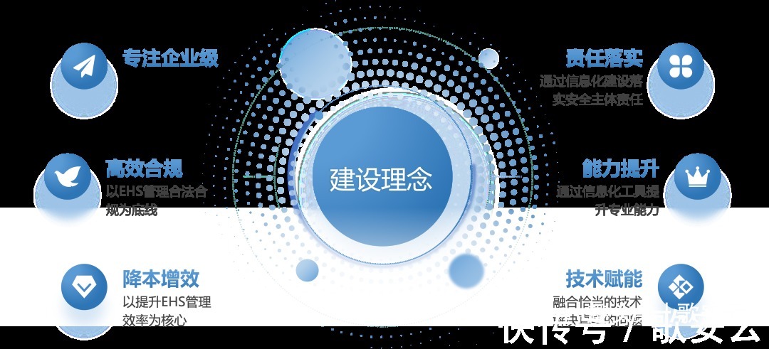 数字化|2021化工企业安全信息化建设 暨山东化工数字化提升研讨会