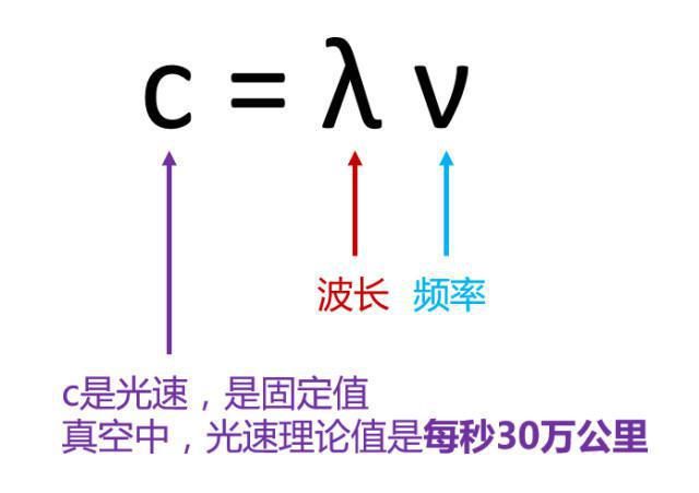 公式|?有人把 5G 讲得这么简单明了