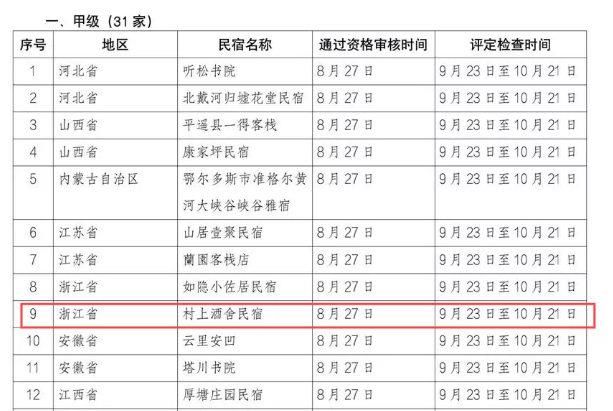 姐妹淘|全省仅2家！衢州村上酒舍民宿获国家级荣誉