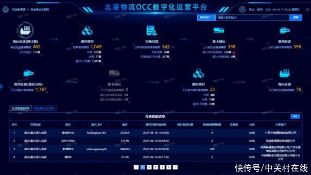北部湾港|华为携手北港集团交出数字化转型的“范例答卷”