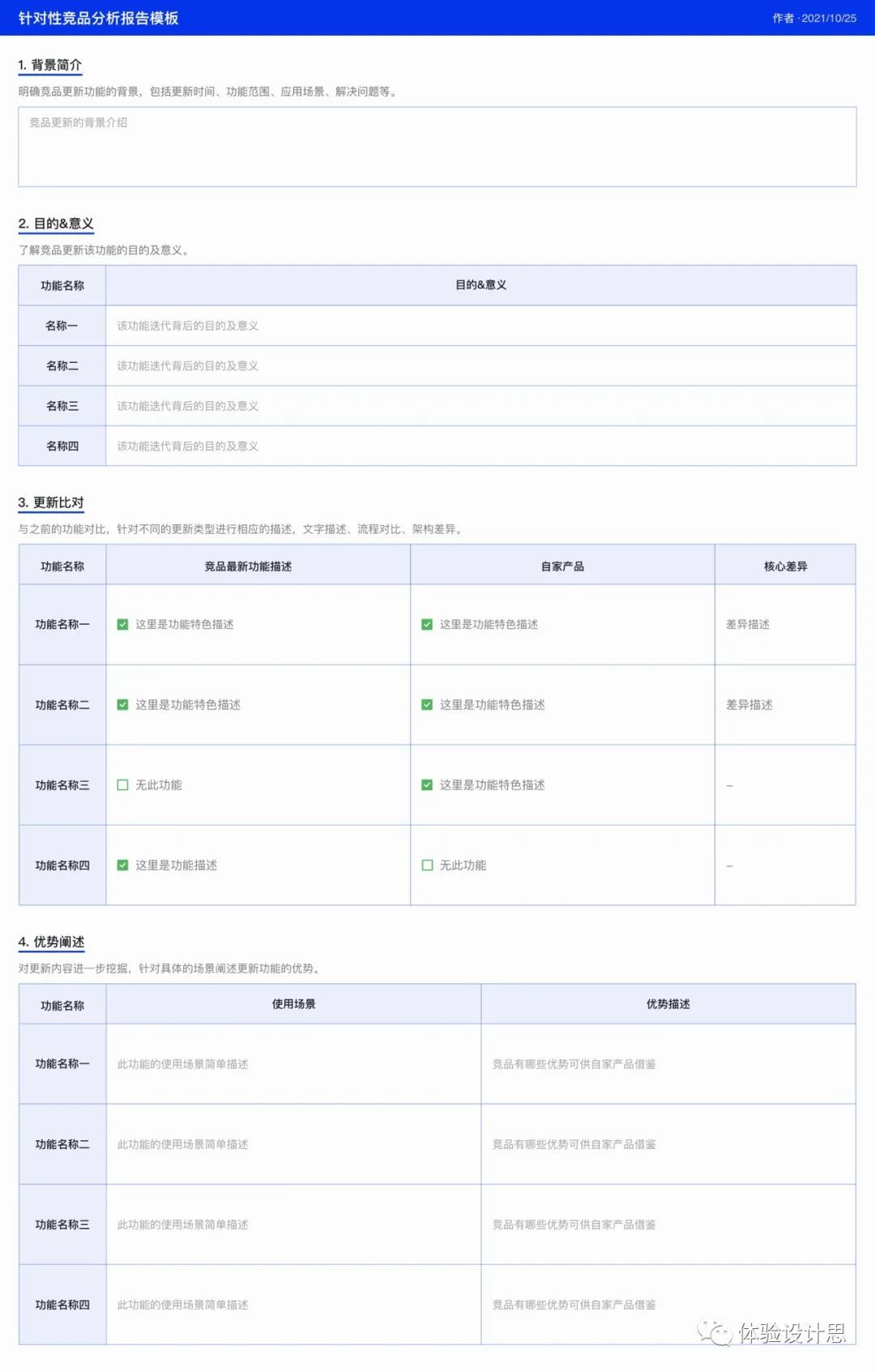 用户|老板又喊你做竞品分析了