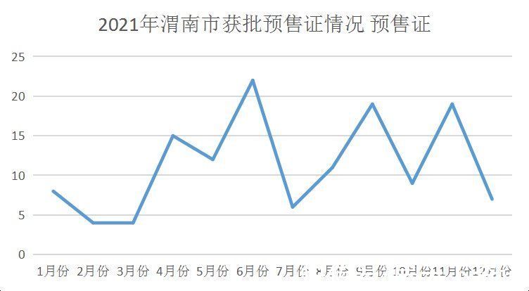 楼盘|2021年渭南楼市总结之预售篇：共获批136张预售证，1万+房源入市