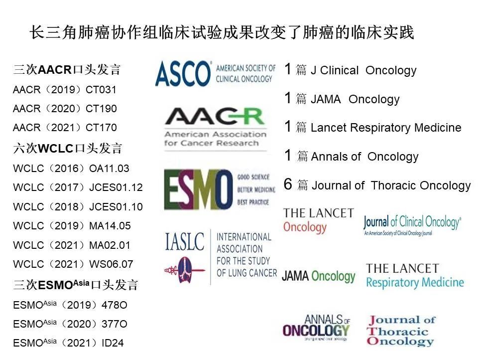 历程|迎难而上丨中国胸部肿瘤临床试验转化研究长三角模式探索
