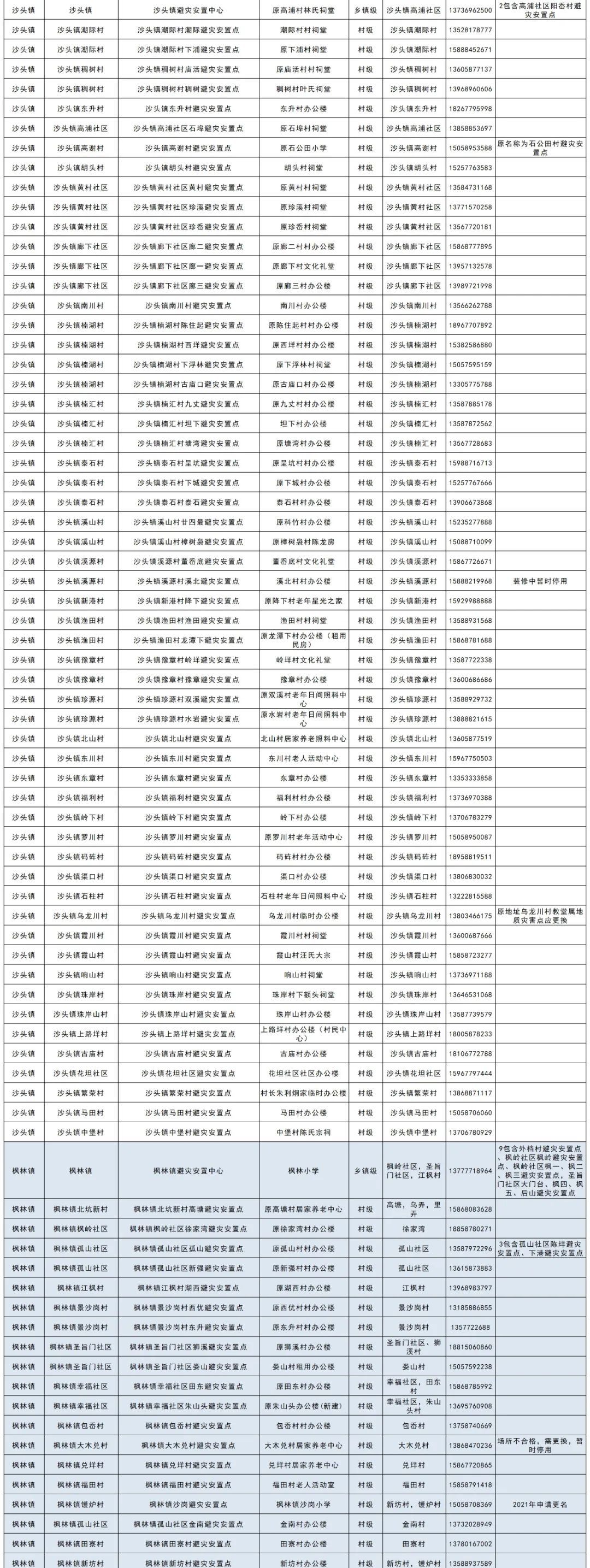 王光荣|永嘉民间救援队伍整装待发！附避灾点清单和部分救援队联系方式