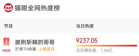 央媒點(diǎn)名置頂《披荊斬棘的哥哥》,多位哥哥被點(diǎn),他是第一個(gè)