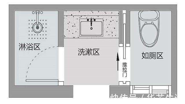 干湿分离|干湿分离已经落伍了，现在流行三式分离，卫生间玩法真多