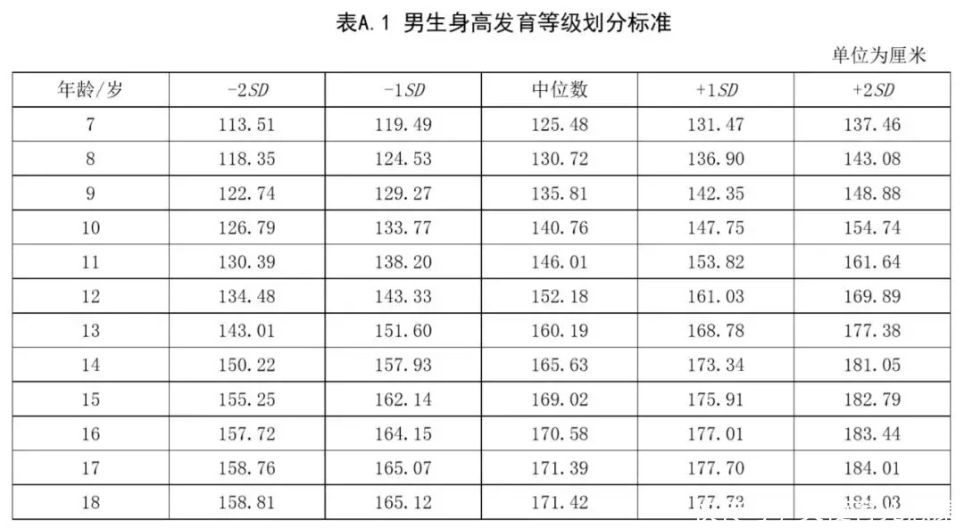 身高|缺乏“生长激素”的孩子,过度的补充营养,只会适得其反!