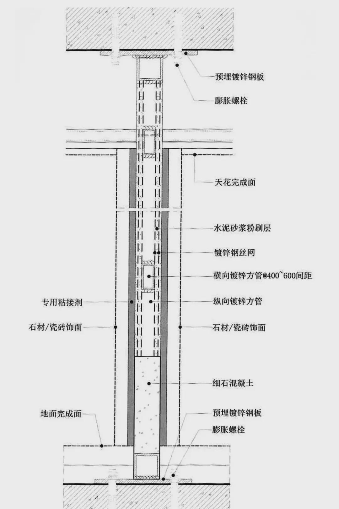 地漏|卫生间施工细节、防水处理和超薄墙体工艺的做法，值得借鉴