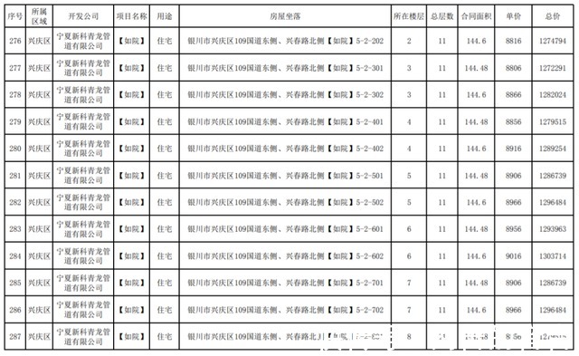 公示|最新!银川这3个小区房价公示!