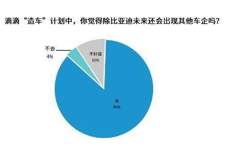 和比亚迪|是颠覆更是启示，“滴滴+比亚迪”模式被广泛看好