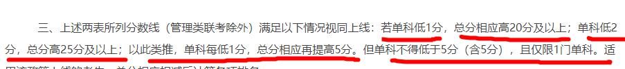 真的，总分或单科没过线也可以进复试！担心擦线的你，有学上了！