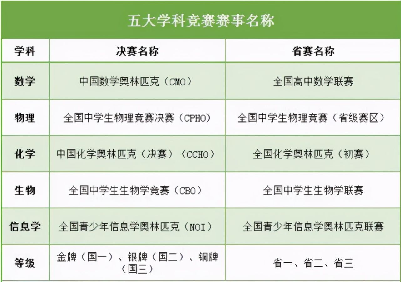 厉害！八省联考后，衡水中学又拿到了全国第一