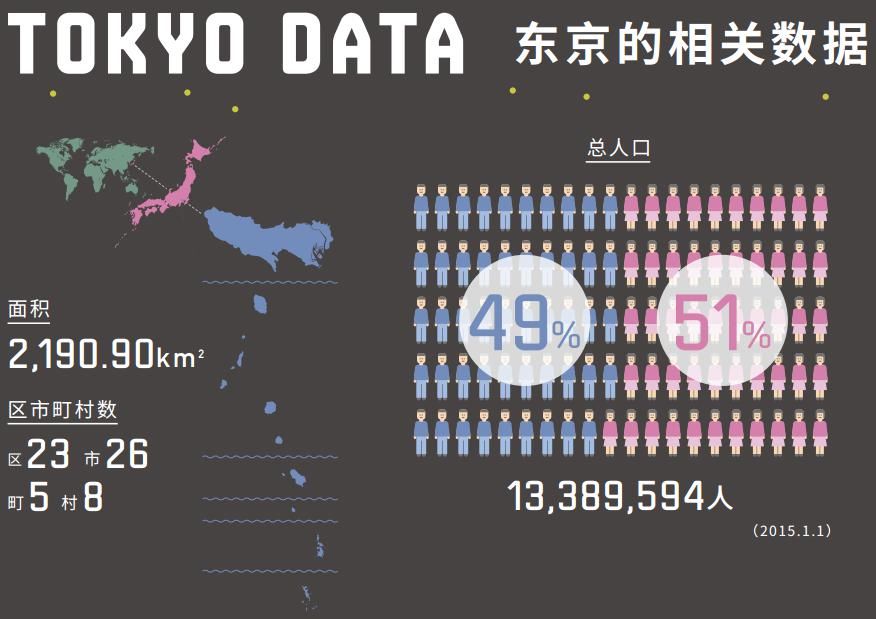 国内|在日本打车，究竟比国内贵多少？