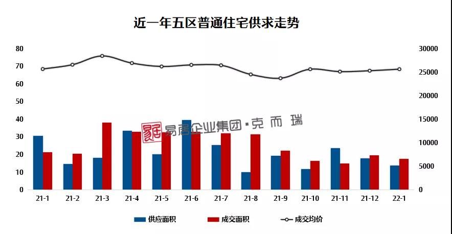 闽侯|一月份福州新房认购、网签量纷纷创近一年新低!