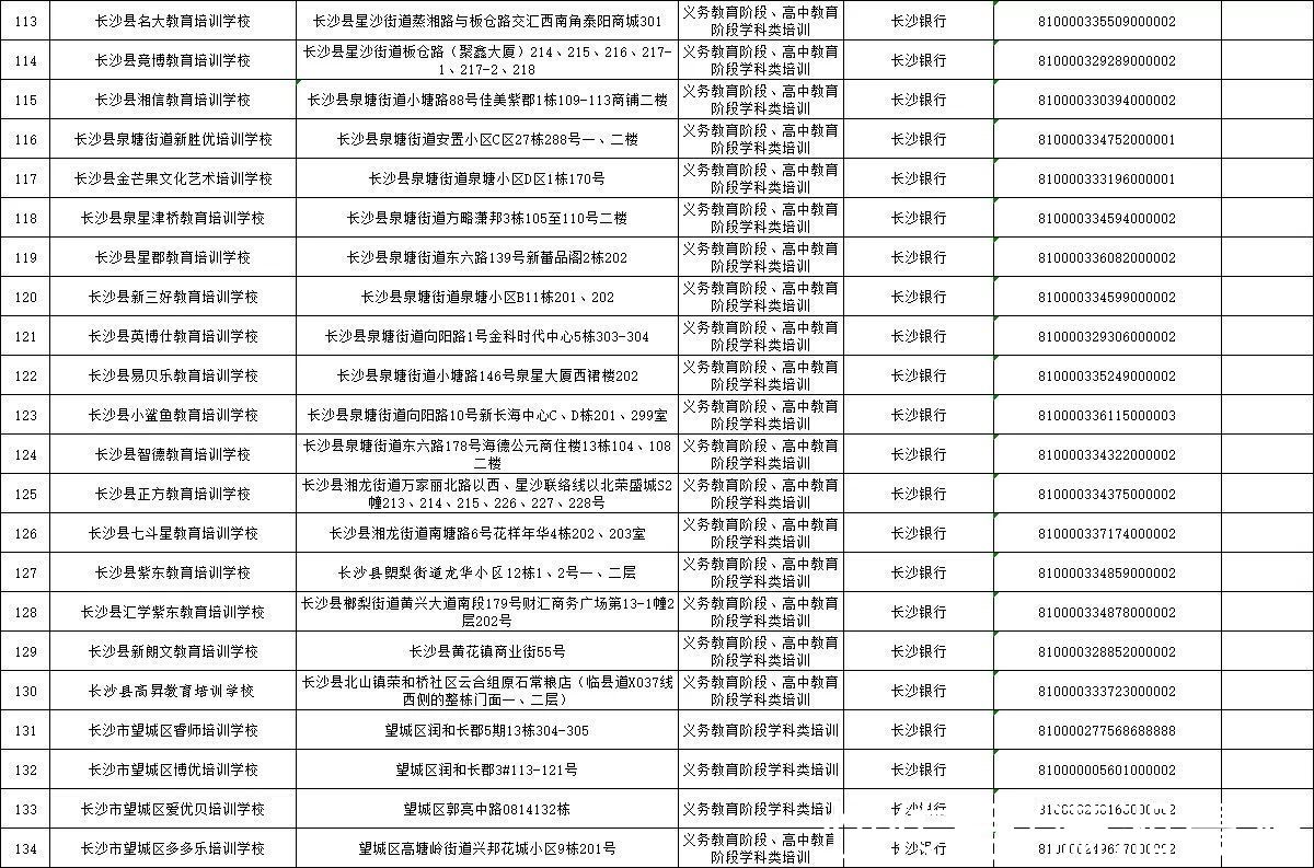 监管|长沙公示224家义务教育阶段校外培训机构基本信息及监管账户