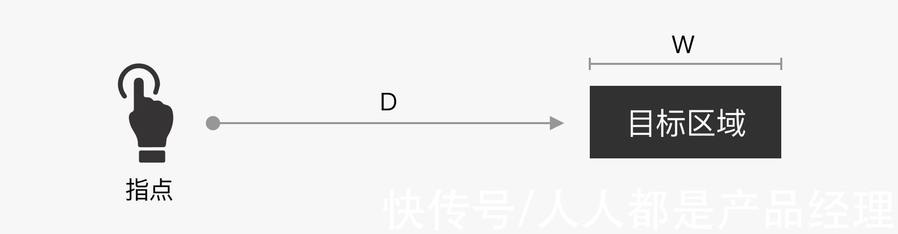 行高|B端产品界面高屏效初探