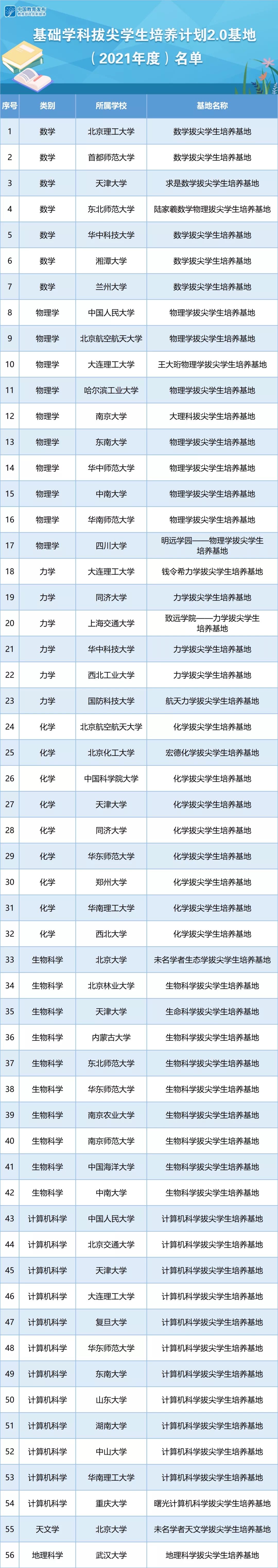 国防科技大学|湖南多所高校入列！又一批基础学科拔尖学生培养计划基地公布