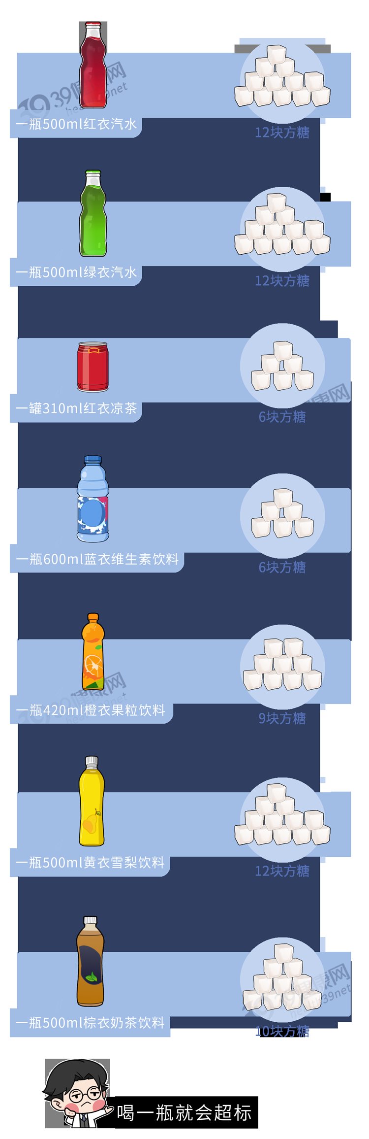 变胖|吃糖的危害有多大？调查发现：除了变胖，还有这6种危害等着你