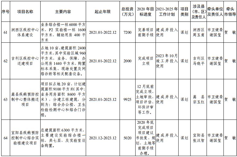 发布|洛阳市发改委发布最新通知！