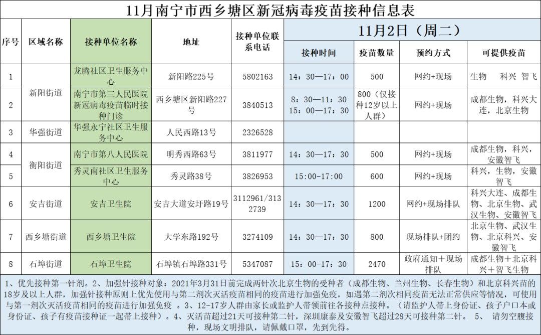 确诊|安排！南宁市新冠病毒疫苗小学接种专场来了