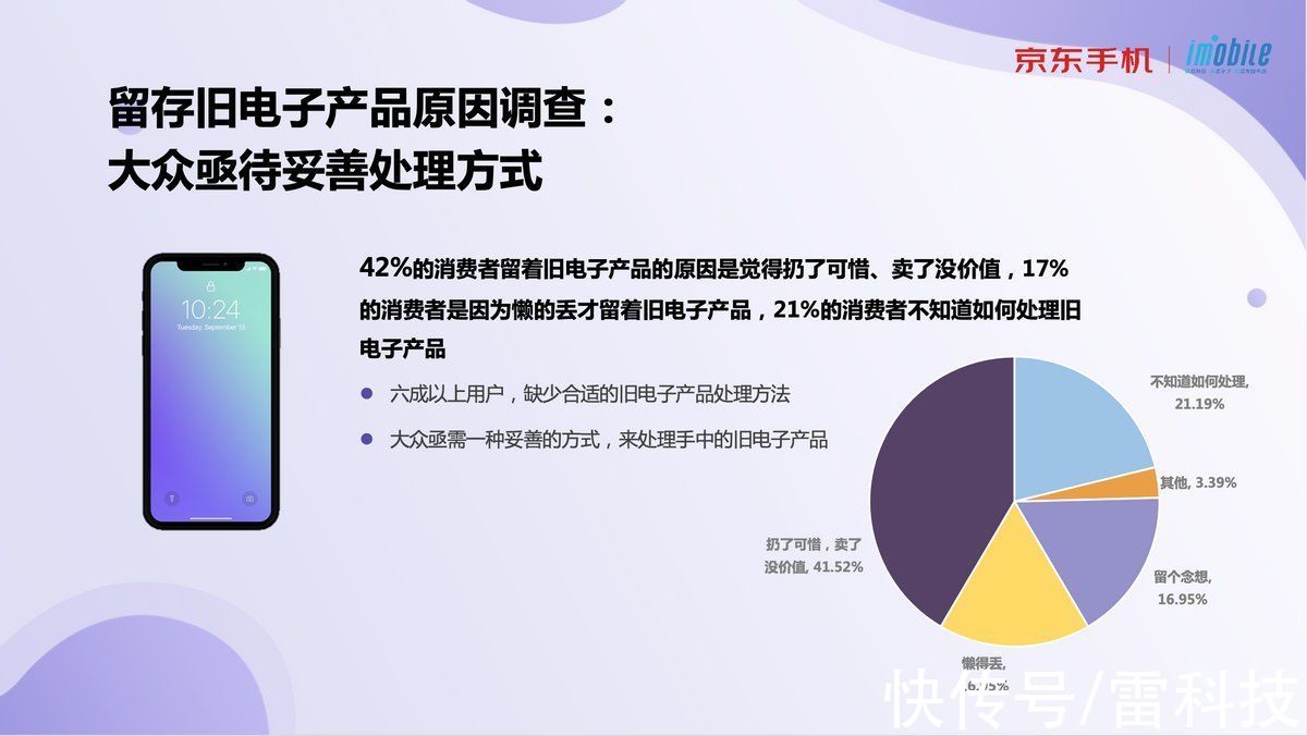 新产品|《2021旧电子产品现状调查》上线 38%的用户有3款以上旧电子产品