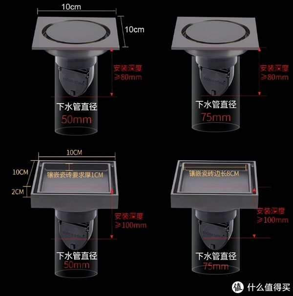 地漏|这些不细心装修的实例，毁掉了太多人的美梦，建议大家多加注意