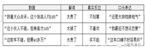 业绩|数据分析，这样才算读懂数据