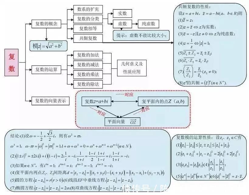 汇总|九科全！2020年高考各科思维导图全汇总，高中三年都适用！