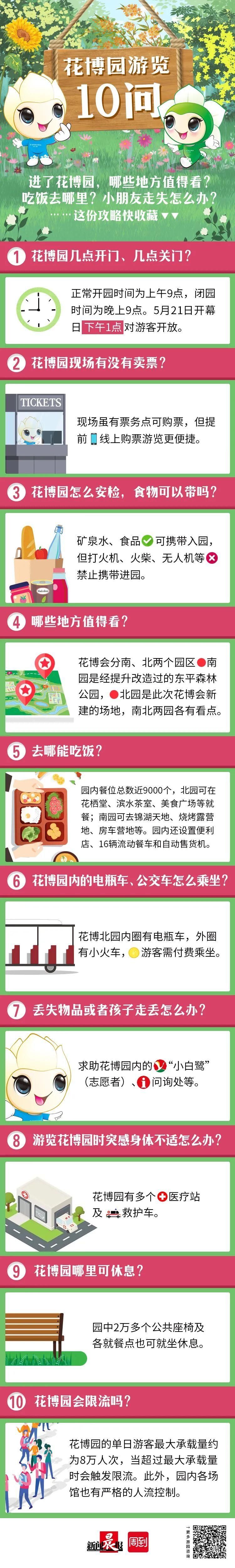 复兴广场|花博会今天开幕，每晚还有两场炫丽光影秀！游览攻略在此→