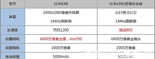 机型|红米K40Pro遭曝光：这两个原因劝大家做等等党！