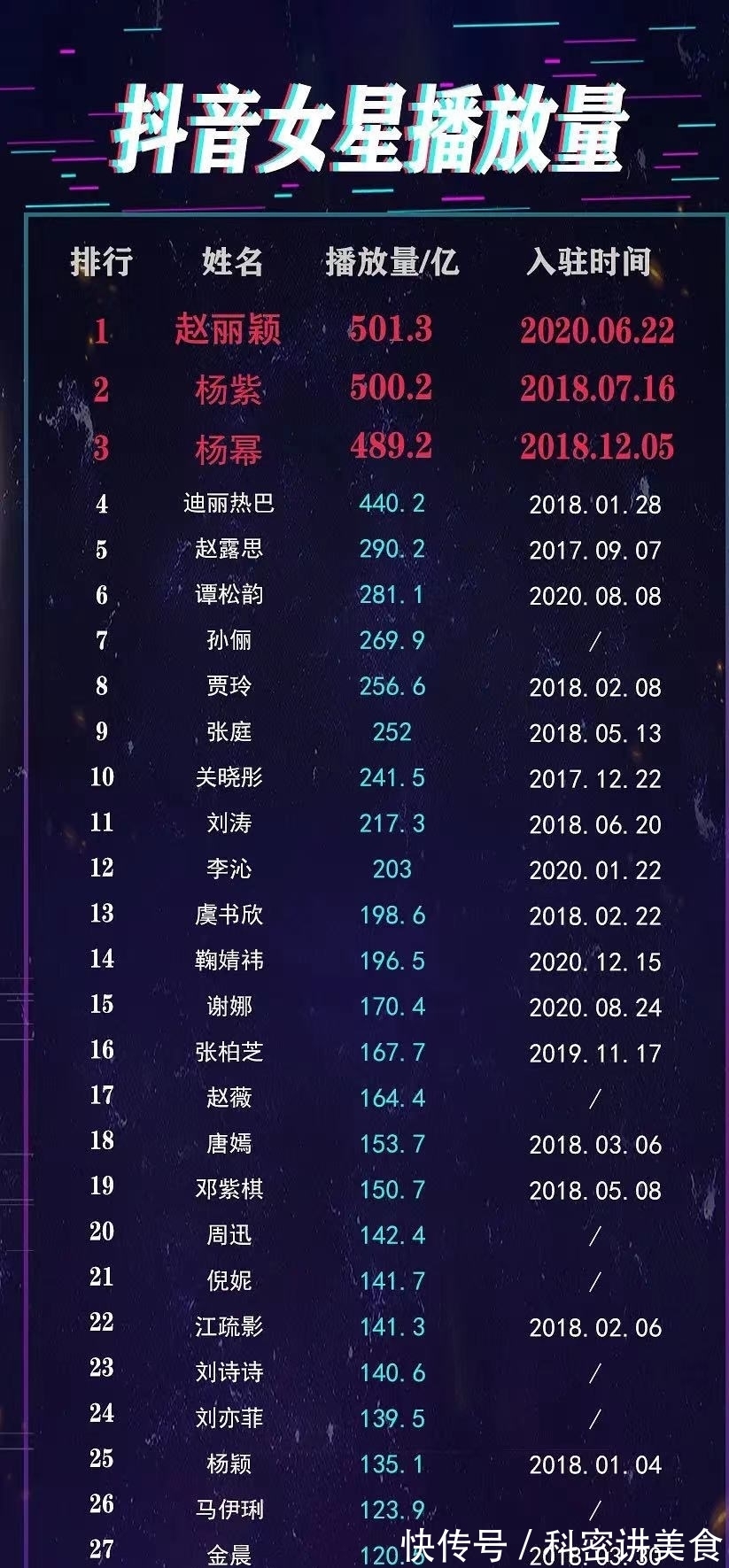 抖音短视频排名