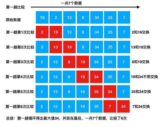 较类排序|什么是排序算法？30秒带你认识排序算法