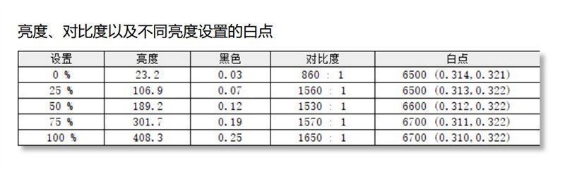 笔记本|小白也能闭着眼买！宏碁非凡S5评测：能抗菌的11代酷睿轻薄本