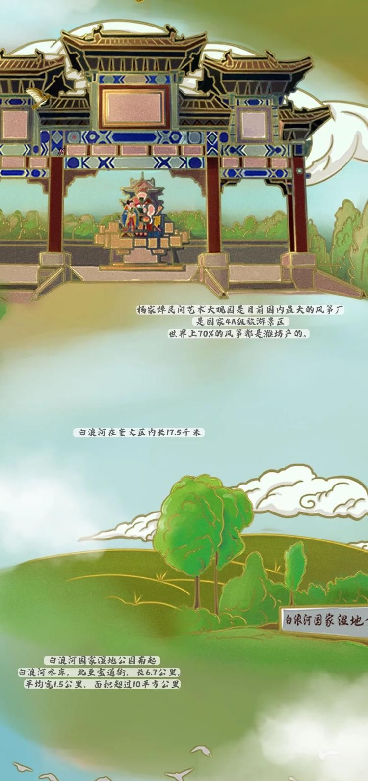  山河|《潍坊山河志》·壹--手绘白浪河