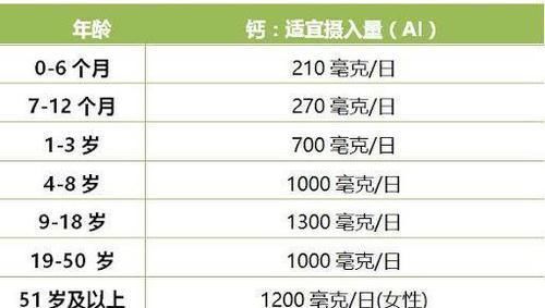 牛奶|每天喝一杯牛奶有什么好处吗？选择什么样的牛奶更有利于健康？
