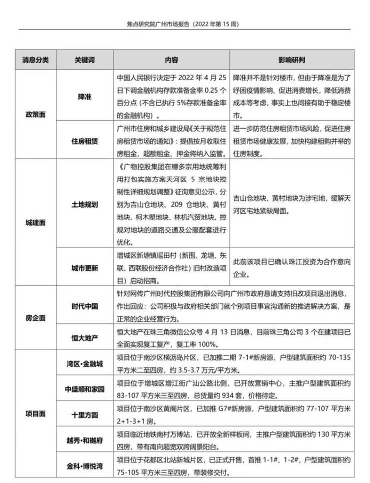 受疫情影响楼市热度低 央行全面降准0.25个百分点|广州周报 | 楼市