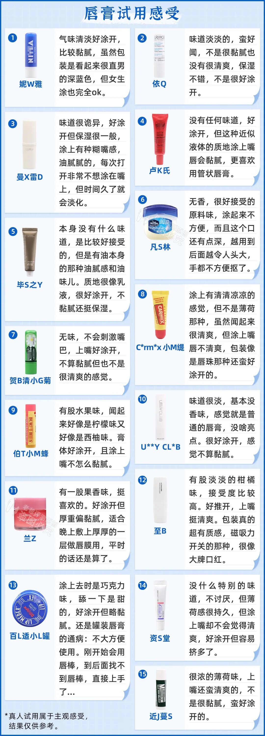 唇膏 花了6000买了165支唇膏，嘴干、嘴裂的小伙伴终于有救了