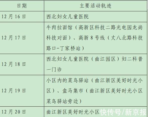 确诊|西安23日新增28例确诊病例活动轨迹公布