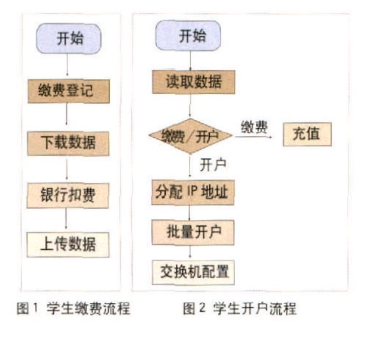 用户|西藏民族学院：自动化管理网络用户