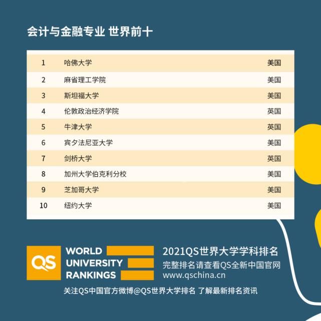 QS发布2021世界大学学科排名！清华建筑全球同类学科第8