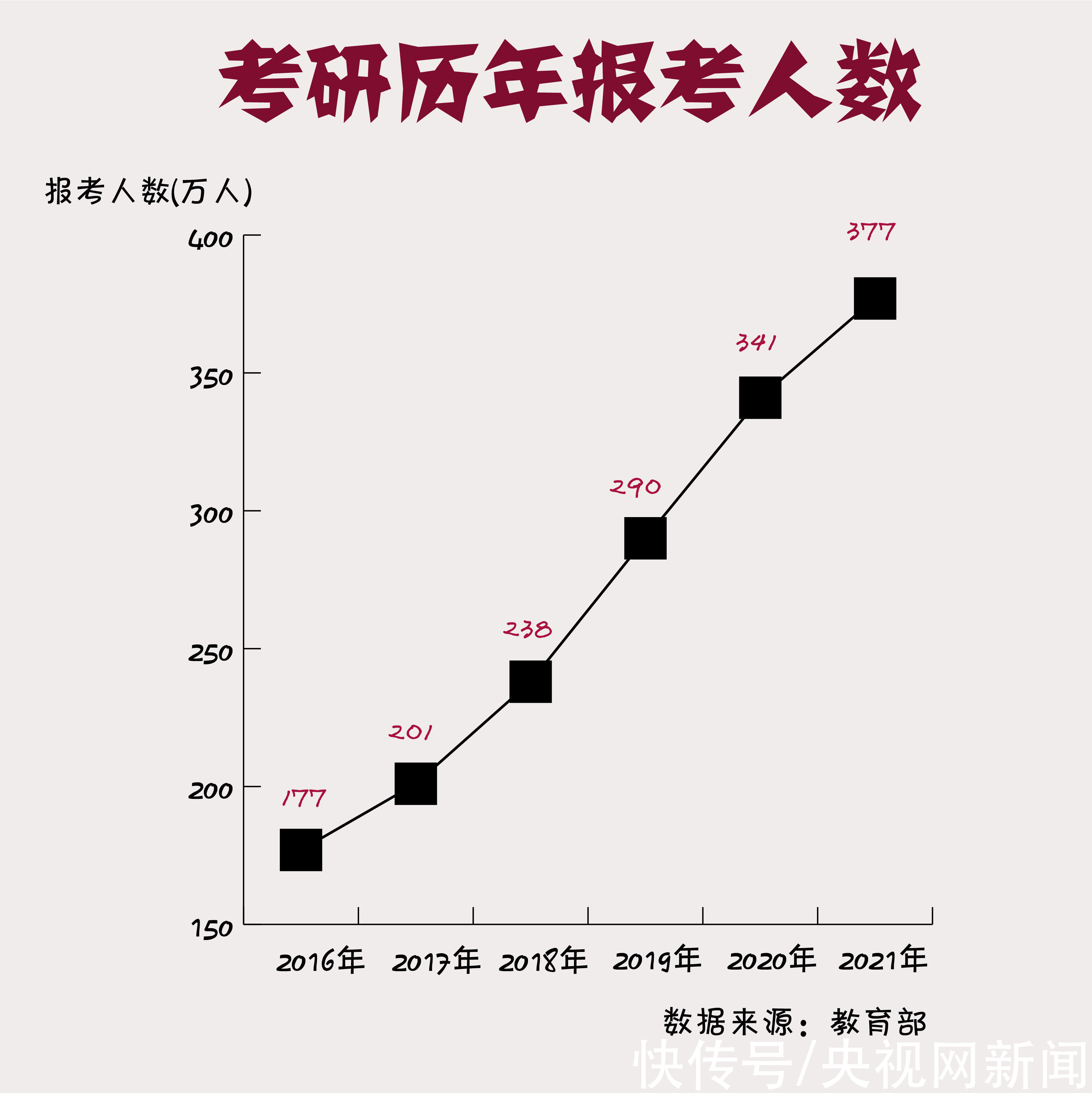 @全体考研人！这些事情你一定要知道