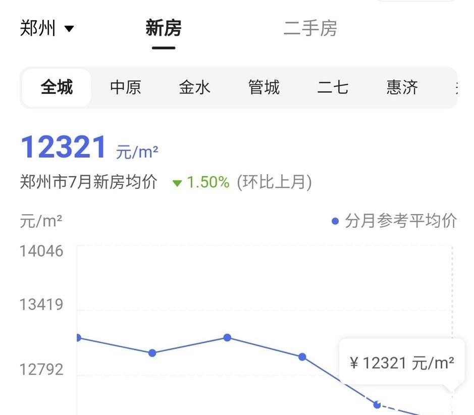 楼盘|郑州暴雨之后房价有什么影响？