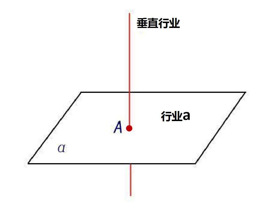 垂直|什么是5G垂直行业？