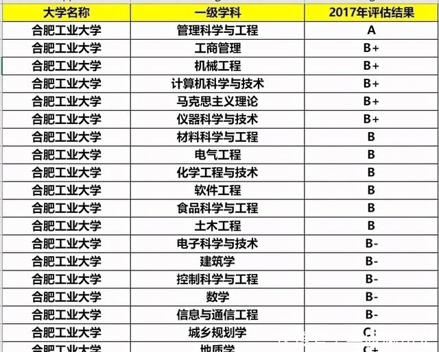 合肥|安徽的好大学都在省会合肥？其实不止，在其他市藏了一所重点大学