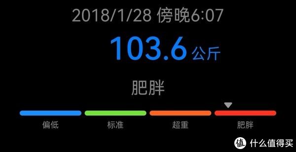 减肥|成功减肥22公斤，体脂率下降12.5%。