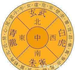 星象学$朱雀玄武,青龙白虎,四大神兽在古代文化中究竟代表着什么?